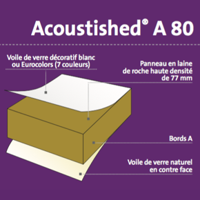 Cliquez pour descriptif